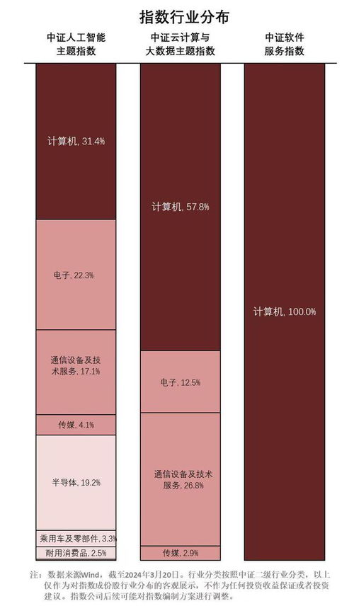 把握人工智能大模型應(yīng)用落地機遇 從軟件開發(fā)到ETF投資