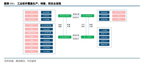 人工智能基礎軟件開發 A股投資新主線，中信建投解析市場機遇