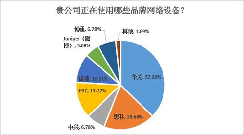 數(shù)客調(diào)研 | 圍觀，基礎(chǔ)架構(gòu)廠商與人工智能的武林恩怨（上） 人工智能基礎(chǔ)軟件的開發(fā)迷局