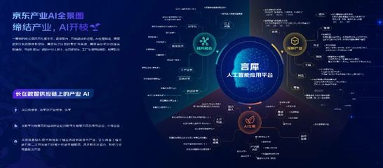 京東云產(chǎn)業(yè)AI全景圖 以應(yīng)用路徑驅(qū)動(dòng)基礎(chǔ)軟件開發(fā)，深耕產(chǎn)業(yè)智能化
