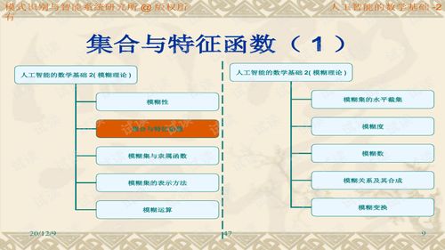 人工智能數(shù)學(xué)基礎(chǔ)與基礎(chǔ)軟件開發(fā)解析