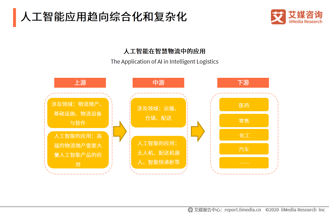 人工智能第二梯隊(duì) 五所大學(xué)實(shí)力爬坡，第一所擁豪華裝備領(lǐng)跑基礎(chǔ)軟件開發(fā)