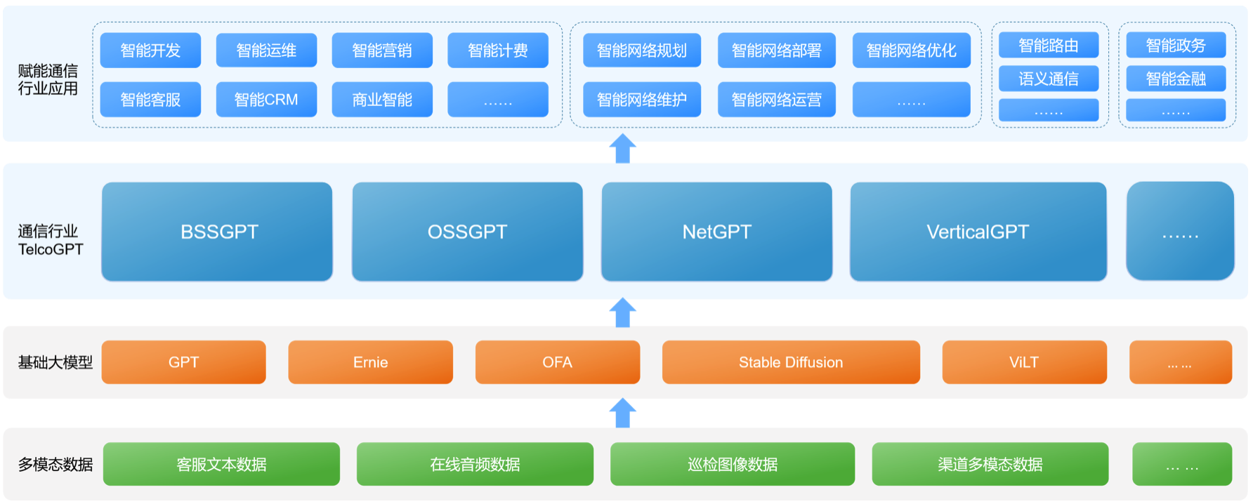 通信行業(yè)新篇章 AIGC與更廣闊的前景——亞信科技、清華大學(xué)智能產(chǎn)業(yè)研究院聯(lián)合發(fā)布《AIGC(GPT’?4)賦能通信行業(yè)應(yīng)用白皮書》