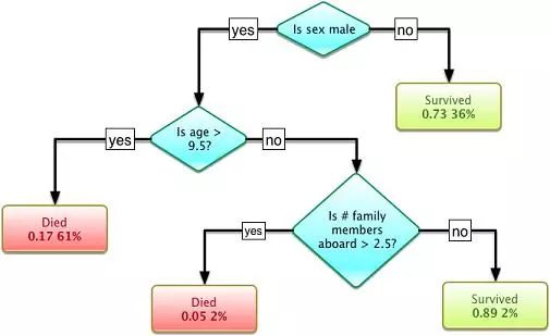人工智能發(fā)展概述 從機(jī)器學(xué)習(xí)簡史到基礎(chǔ)軟件開發(fā)