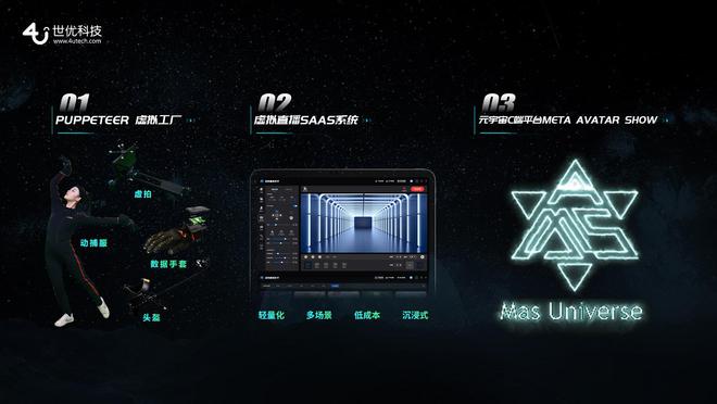 虛擬人技術驅動元宇宙生態構建 世優科技獲過億元融資，數字廣告制作迎來新變革