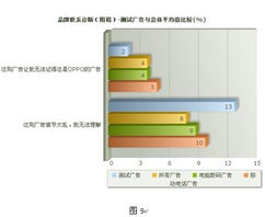 電腦數(shù)碼產(chǎn)品電視廣告綜述